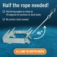 thumbnail image 6 of Better Boat 26lb Galvanized Steel Box Anchor for Boats Small and Large Folding Anchor Prevents Anchor Slide, 6 of 6