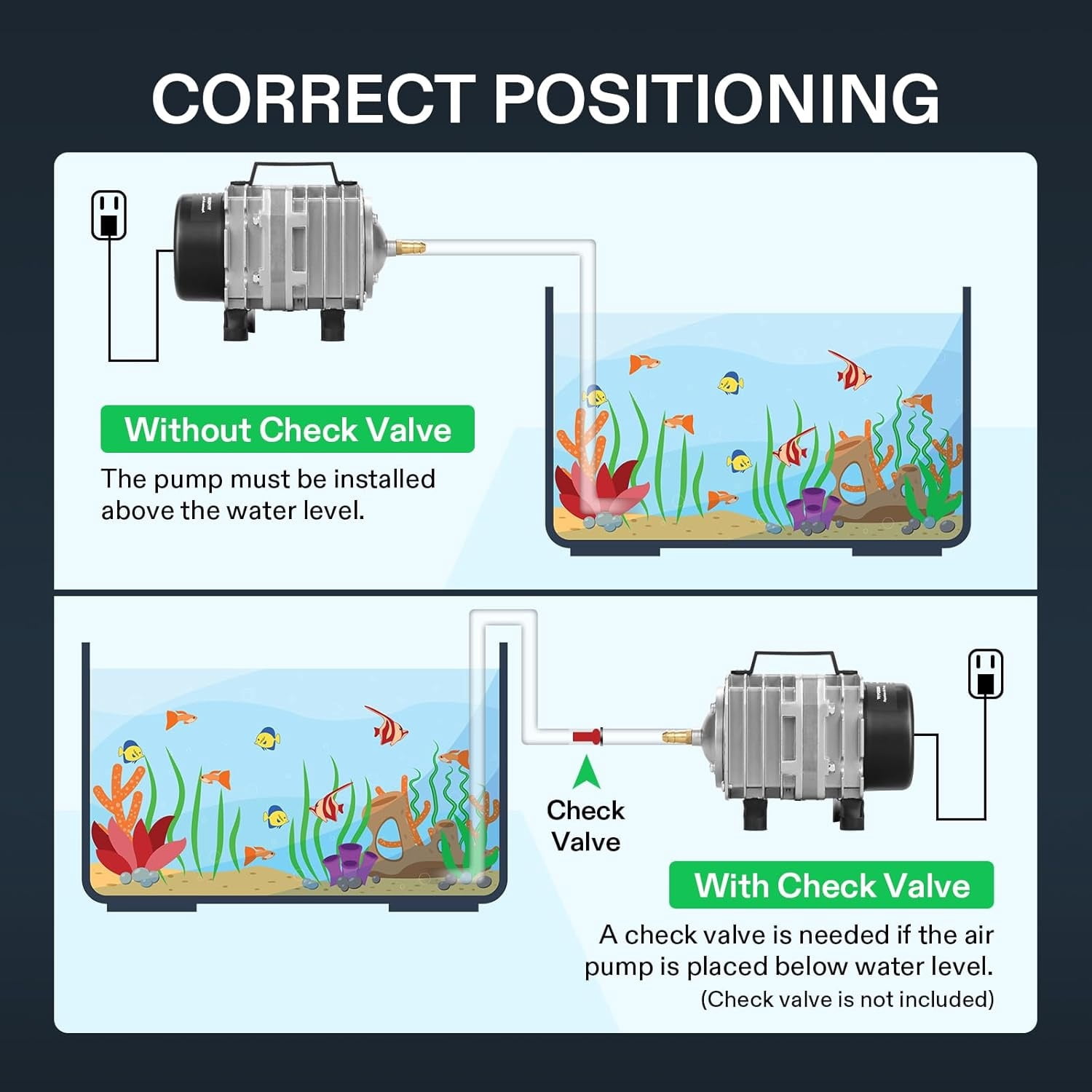 Commercial Air Pump 1110 GPH 8 Outlet 40W 70L/min for Aquarium and Hydroponic Systems