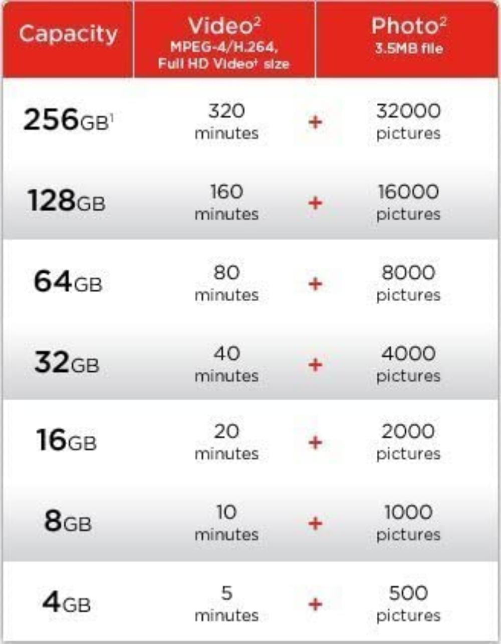 SanDisk EXTREME PRO 64GB Fly Intruder IQ4509 UHS-I/U3 Micro SDXC 4K Ultra HD Custom Card is formatted to keep up with your high speed data transfer requirements and no loss recordings Includes Standard SD Adapter. Read up to 95MB/S, Write up to 95MB/s SanDisk EXTREME PRO 64GB Fly Intruder IQ4509 UHS-I/U3 Micro SDXC 4K Ultra HD Custom Card is formatted to keep up with your high speed data transfer requirements and no loss recordings Includes Standard SD Adapter. Read up to 95MB/S, Write up to 95MB/s