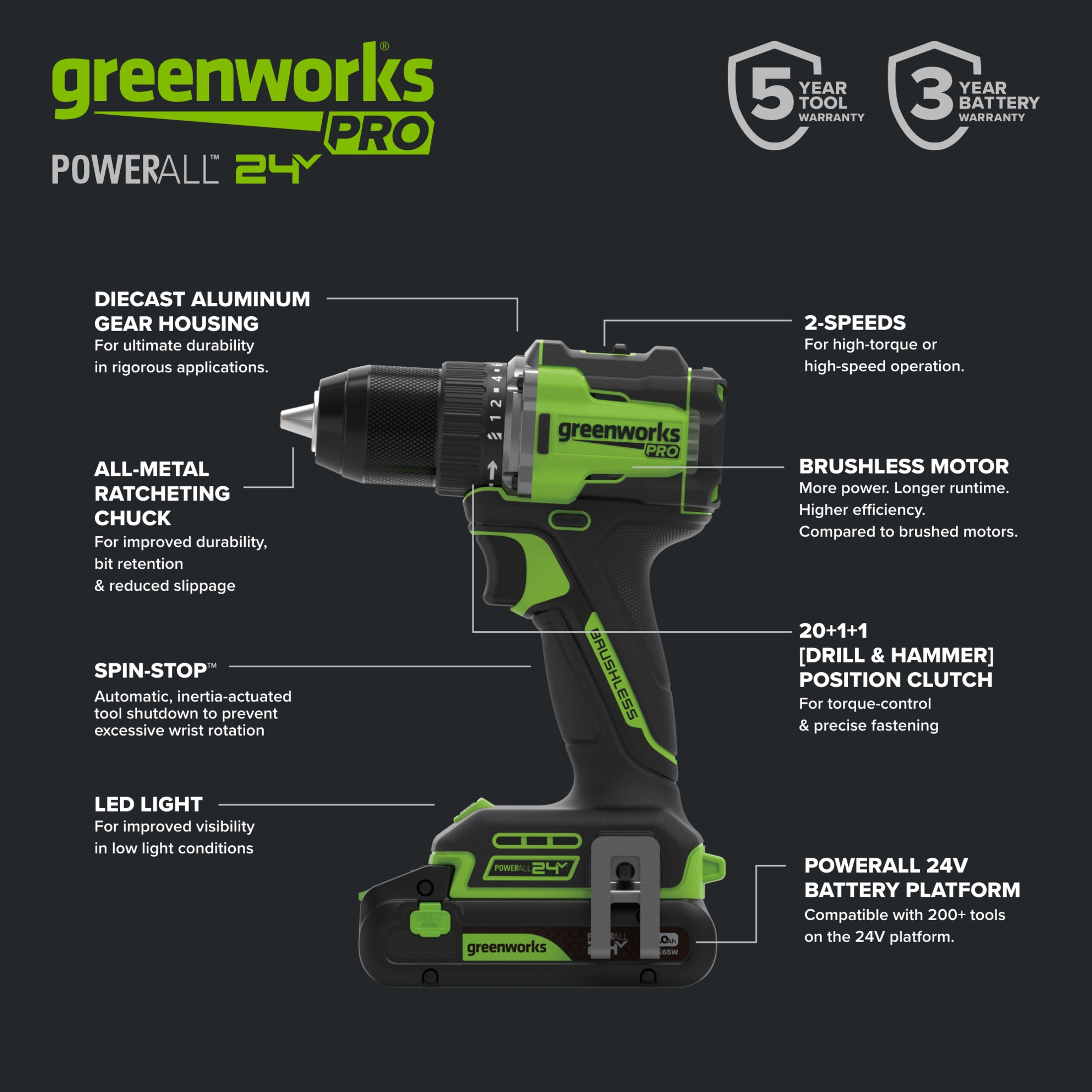 Greenworks Pro PowerAll 24V Drill and Impact Driver Combo Kit photo 6