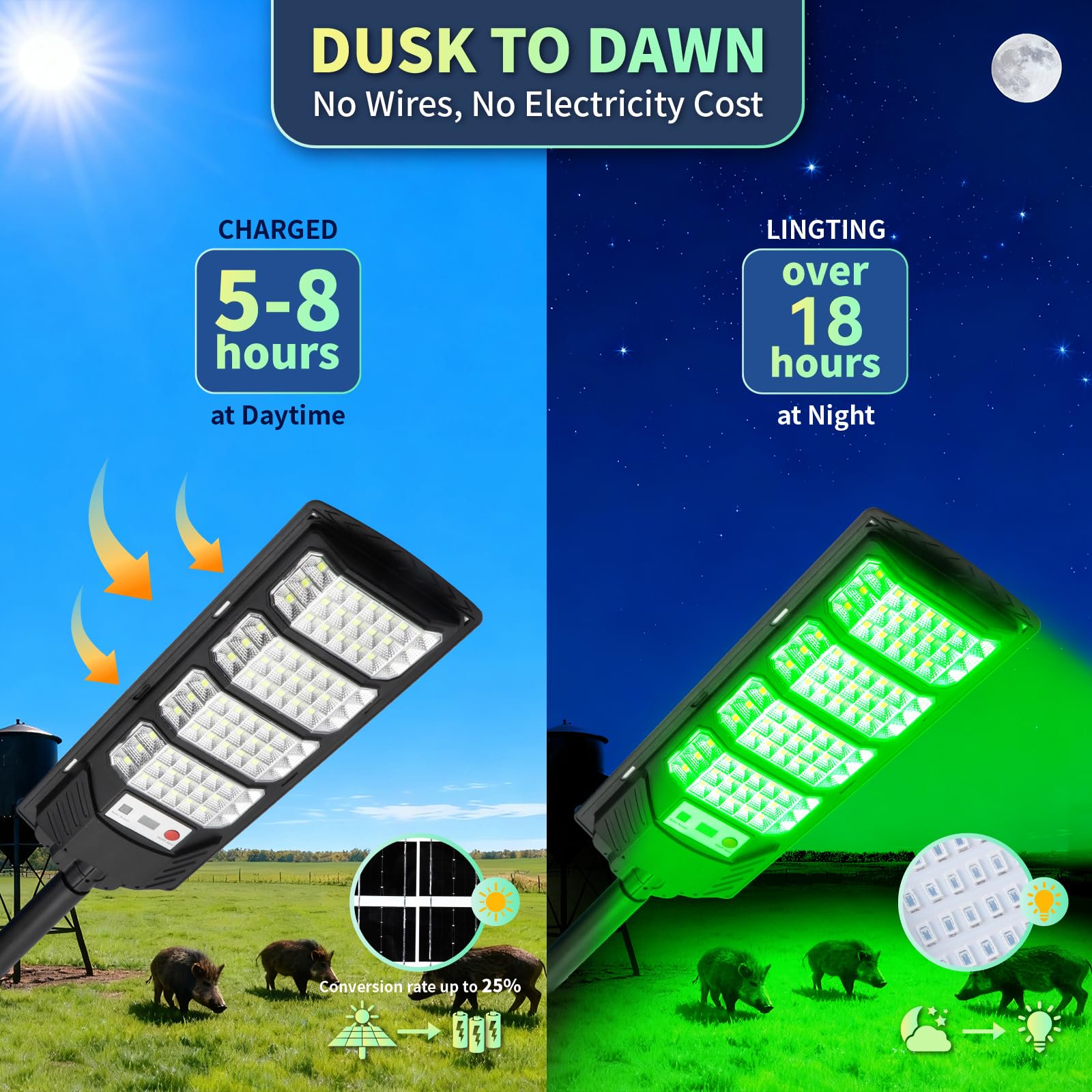 2 Pack Green Hunting Lights for Hogs 16000LM Motion Sensor Light with Remote Feeder Light for Deer Coyotes Night Hunting