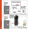 thumbnail image 2 of Durablow TR1001 Kit de Télécommande pour Foyer au Gaz pour Vanne Millivolt, Module IPI, Remplace l'Interrupteur Mural (On/Off), 2 of 2