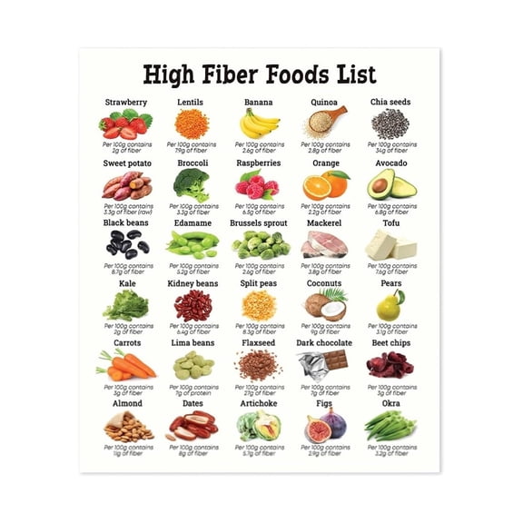 Healthy Eating Fiber Guide Poster High Fiber Foods Chart Complete Nutrition Reference for Digestive Health Gut Health Educational Wall Art Kitchen Decor