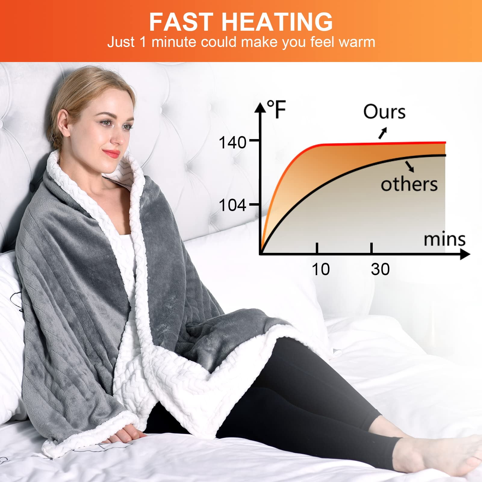 Comfytemp Wearable Heated Blanket 70"x23" - 3 Heat Levels, 4H Auto-Off, Overheat Protection, Machine-Washable Electric Throw (Grey)