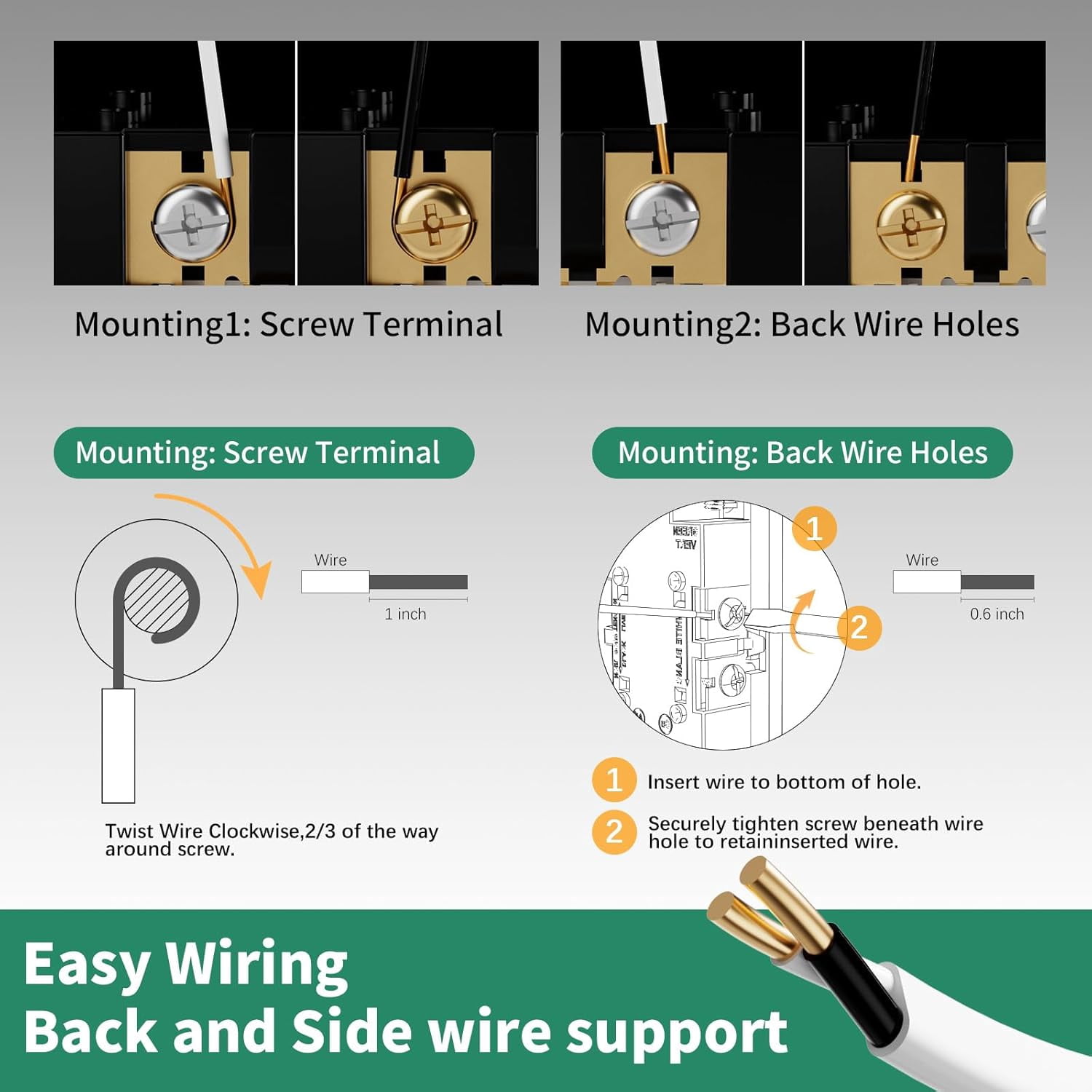 10 Pack - Standard Electrical Outlet 15 Amp, 2 Pole 3 Wire, Non-Tamper Resistant, NEMA 5-15R, Self-Grounding Residential Grade, UL Listed, White Decorator Receptacle with Wall Plate and Screw