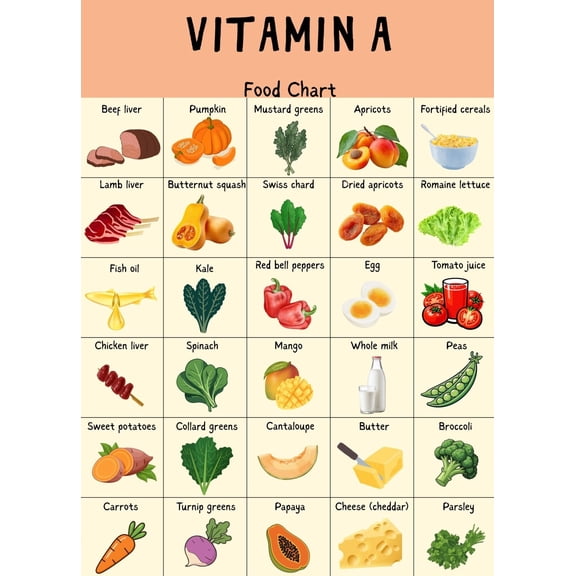 Vitamin E Rich Foods Chart poster Canvas Wall Art for Decor poster ...