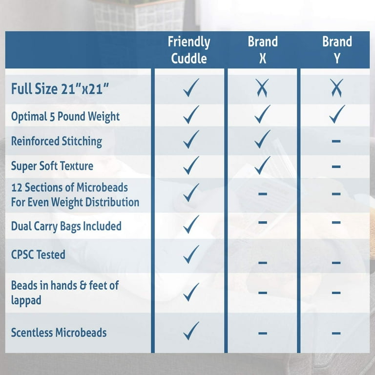 Weighted lap best sale pad weight guidelines