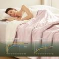 thumbnail image 4 of Heat Blanket \uDx\uD Throw Soft Flannel & Sherpa Reversible Electric Blanket with Heat Settings Timer Setting and Hours Auto-Shut Off, 4 of 7