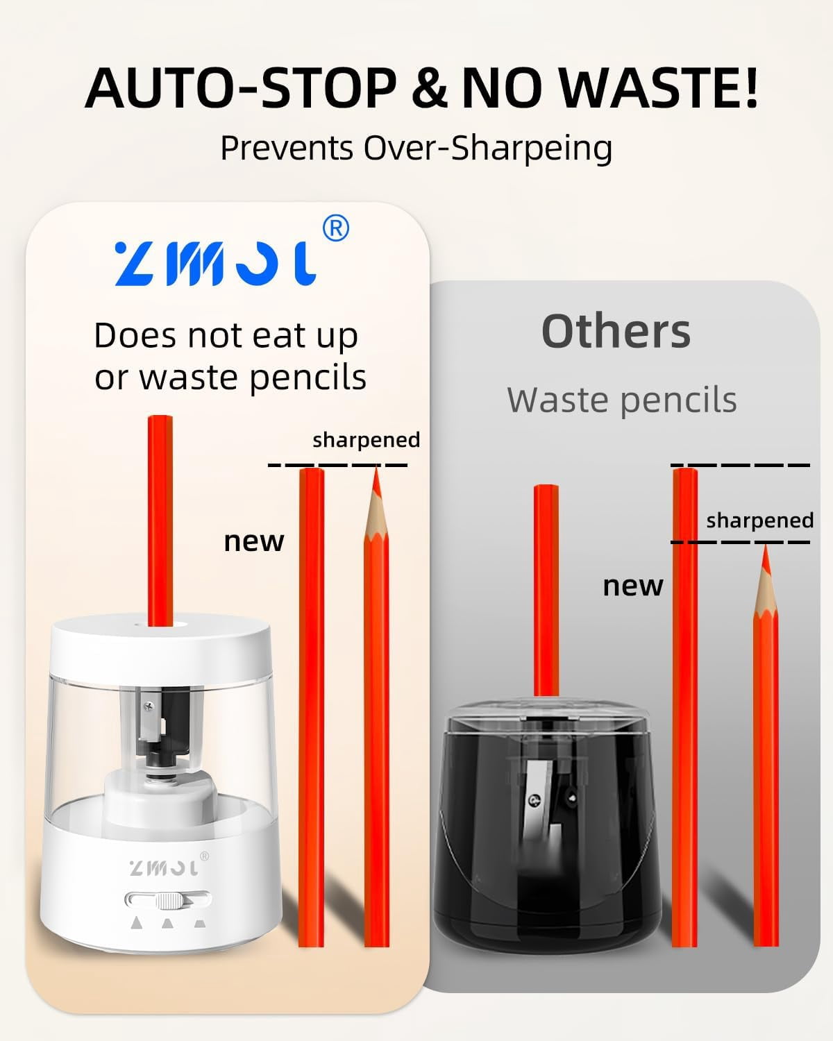ZMOL Electric Pencil Sharpener for 6-8MM Pencils - Auto Desk Sharpener, Classroom & Home Use (Colored Pencils OK)