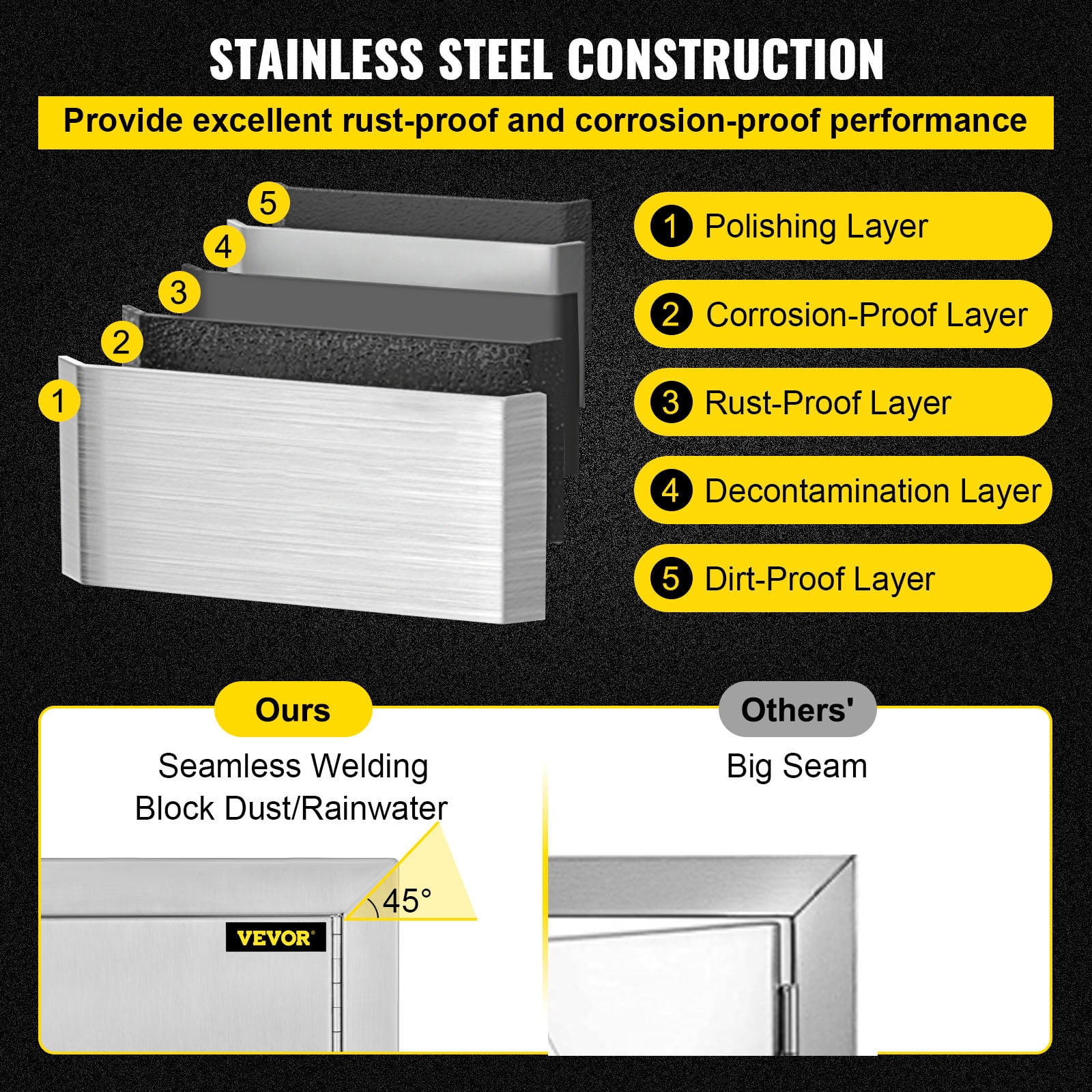 VEVOR BBQ Access Door, Double BBQ Door, Stainless Steel, 28W X 19H inch, 1 unit