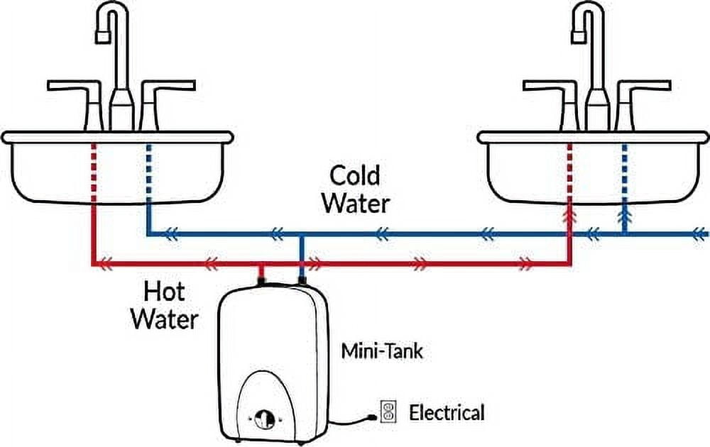 Eemax 1.5 Gallon Tankless Portable Electric Instant On Demand Hot Water Heater