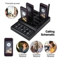 thumbnail image 4 of Paging Wireless Pager System Restaurant Queuing Calling System 10 Pager, 4 of 7