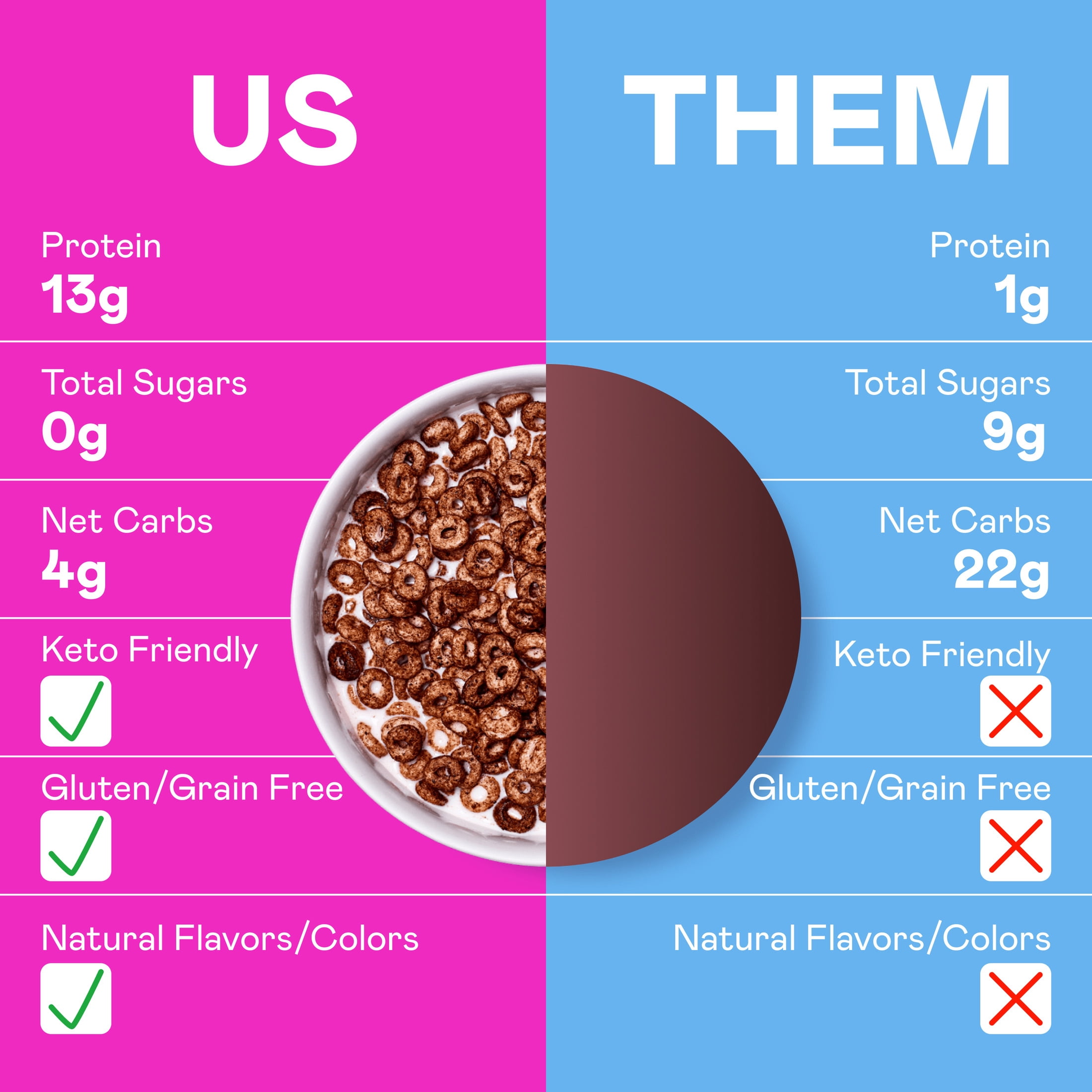 (8 pack) Magic Spoon Cocoa Protein Cereal 7 oz