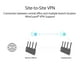 thumbnail image 4 of Router empresarial ASUS ExpertWiFi EBR63 AX3000 WiFi 6, 4 of 8