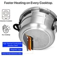 thumbnail image 3 of 5.3 Quart Pressure Cooker, 10 PSI Induction Compatible Canner with Triple Valves & Safety, 3 of 6