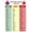 Fridge Magnets 8x12inch, variant on Gestational Diabetes Food List Magnet, Blood Sugar Guide Fridge Magnet