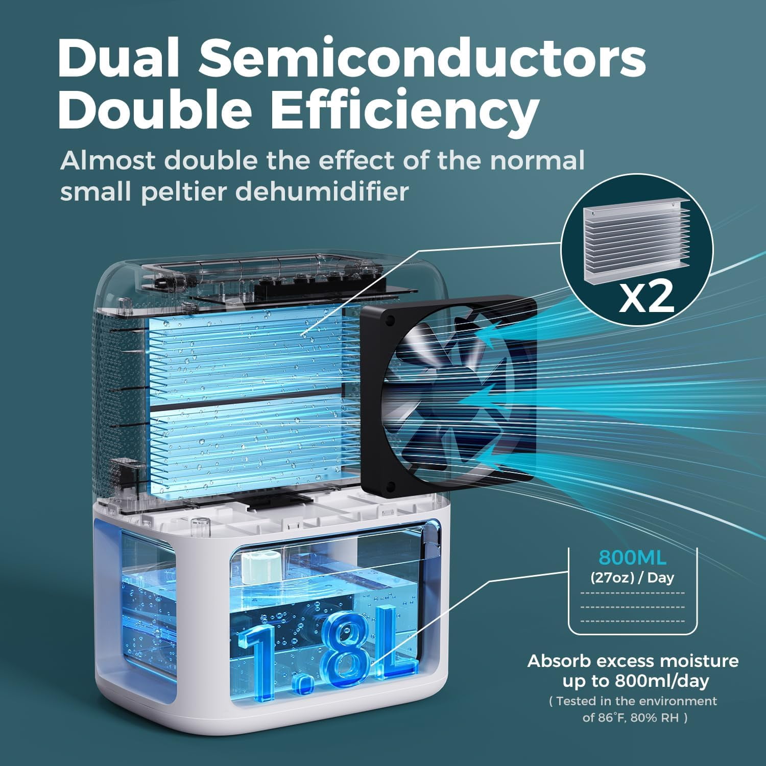 60 Oz Dehumidifier for Home with Dual Semiconductor Condensers Quiet Sleep Mode Auto-Off Timer Portable Small Dehumidifiers for Bathroom Bedroom RV