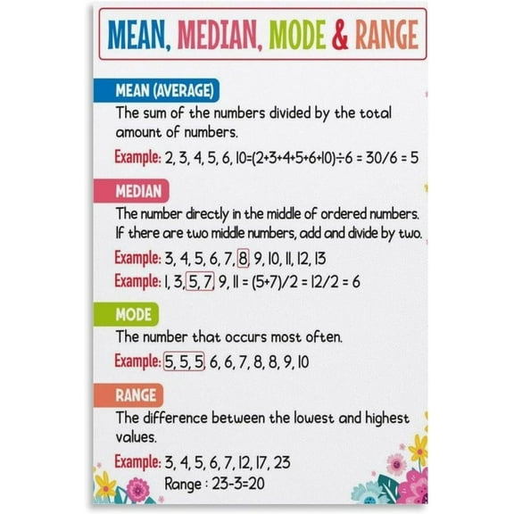 Mean Median Mode & Range Art Poster Data Analyzing Educational Posters for Kids, Math Classroom  Wall Art Poster for Room Aesthetic Posters