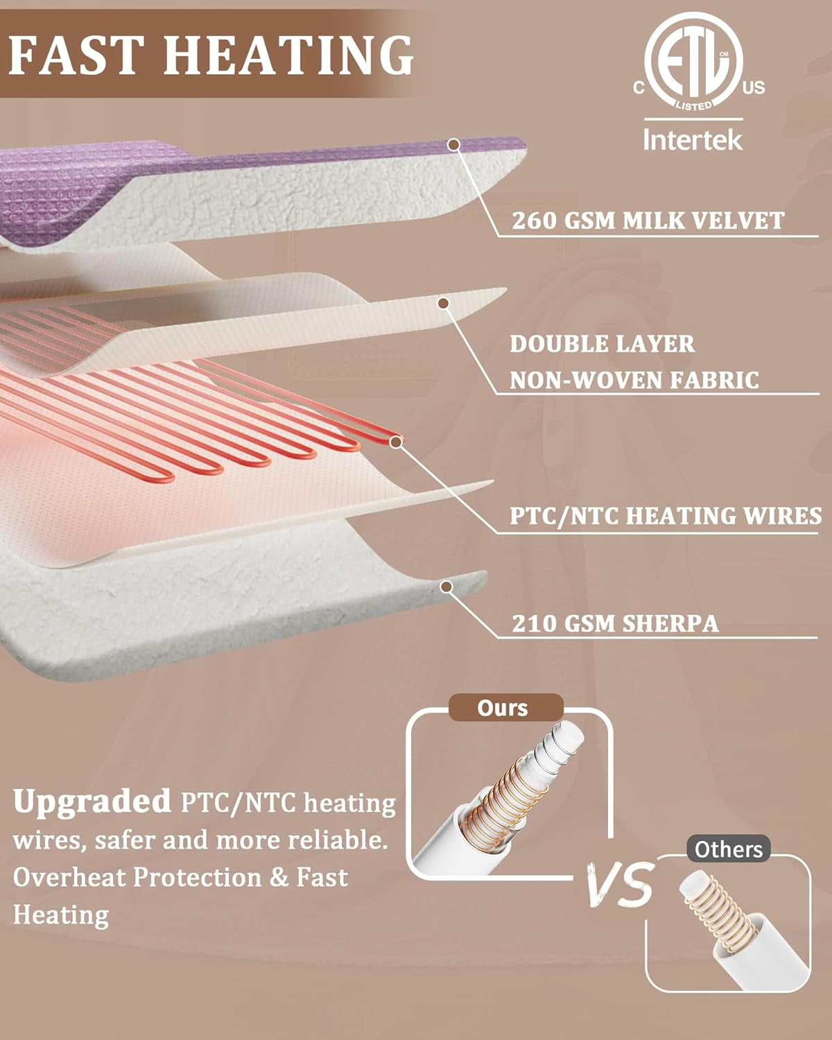 GARVEE Electric Blanket Queen Size with Dual Control,90"x84" Soft Flannel Waffle Heated Blankets,4 Heating Levels & 10 Hours Auto Off,Purple