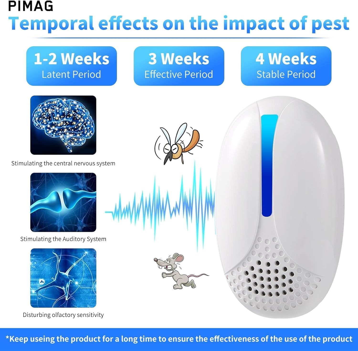 2026 Upgraded Version Ultrasonic Repeller Indoor, Mouse Repellent Plug in, Pest Control, Repellent Roach, Rodent, Mouse, Bugs, Mosquito, Spider, Ant for Home,Kitchen, Office, Warehouse