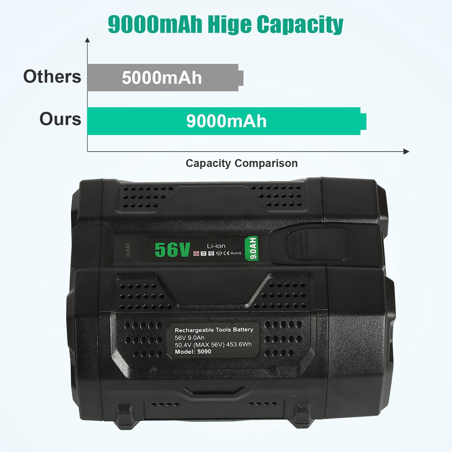 56V 9000mAh EGO Replacement Battery For Power BA2800 BA4200 BA1400 (2 Pack)