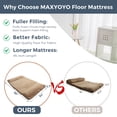 thumbnail image 7 of Folding Sofa Bed,Extra Thick and Long Fluffy 4 Position Convertible Flip Lounge Chair,Foam Filling Folding Matress Sofa Bean Bag with Washable Cover,Khaki,30x95 Inch, 7 of 7