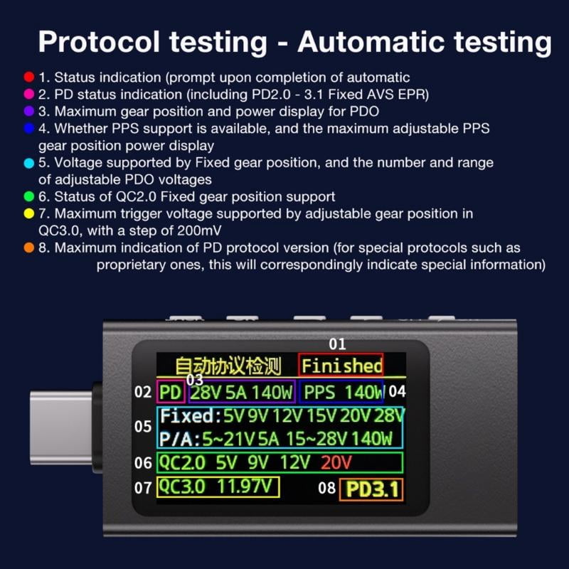 Digital Ammeter Voltmeter Type C Tester Protocol Analyzer Voltage Current Tester