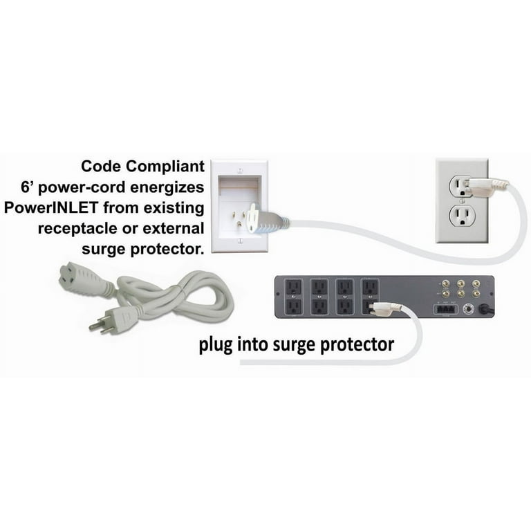 PowerBridge - In-Wall Cable Management System