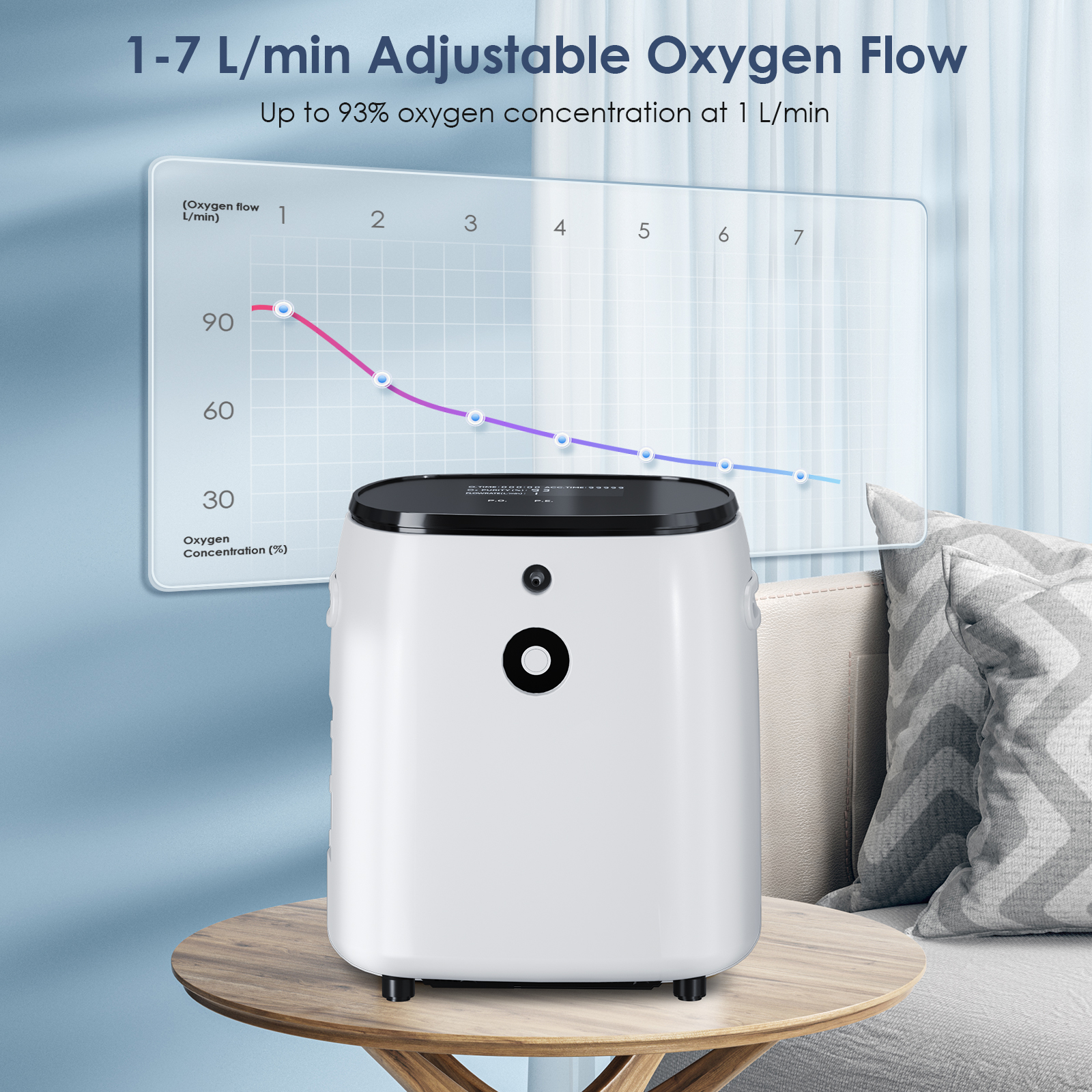 JUGACOOL Portable 1-7 Continous Tube Machine Filters O2 Producer (STABLE) Quiet(All-Age) with Full Accessories White Concentrator P43