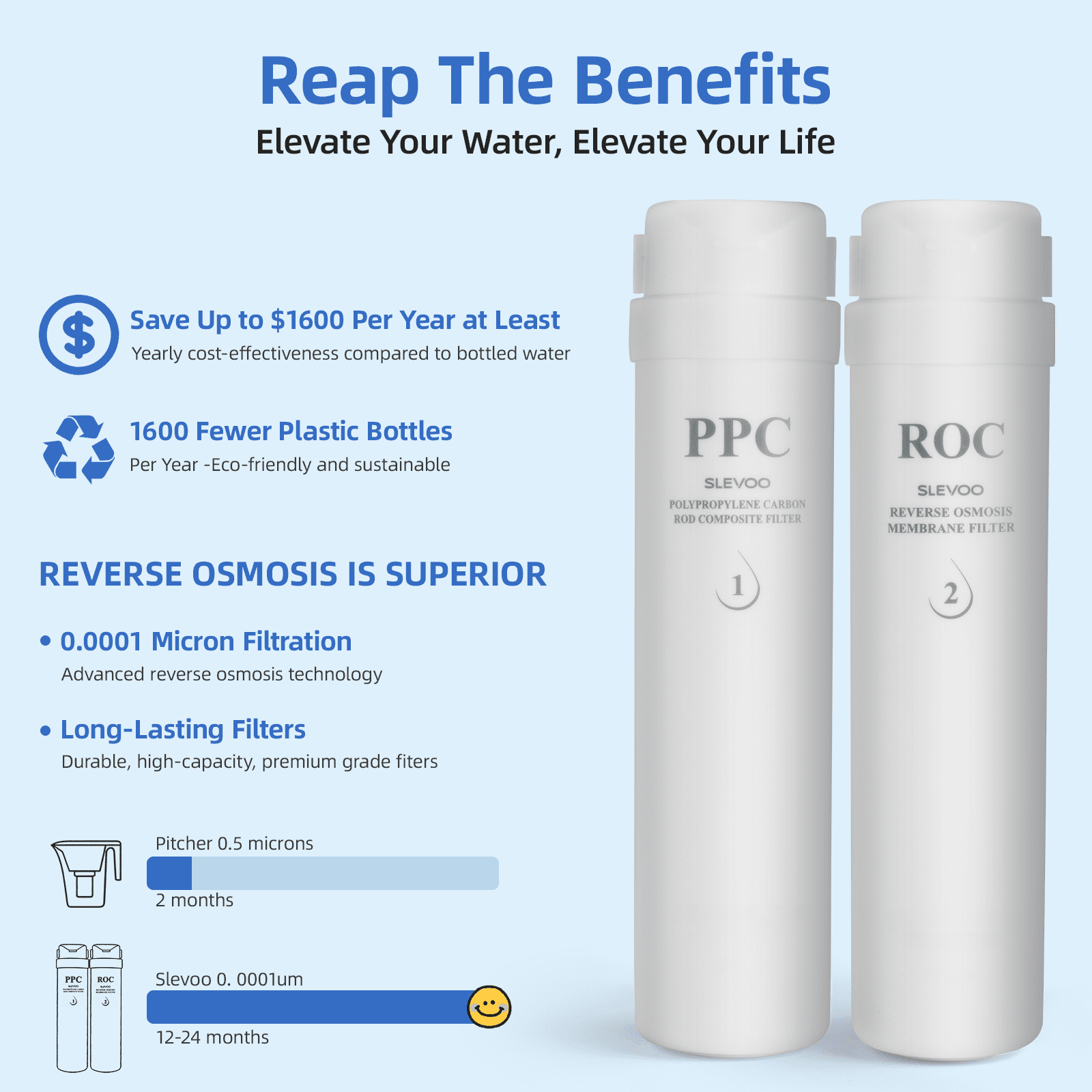 Slevoo Countertop Water Filter, 5-Stage Ro Filtration System with