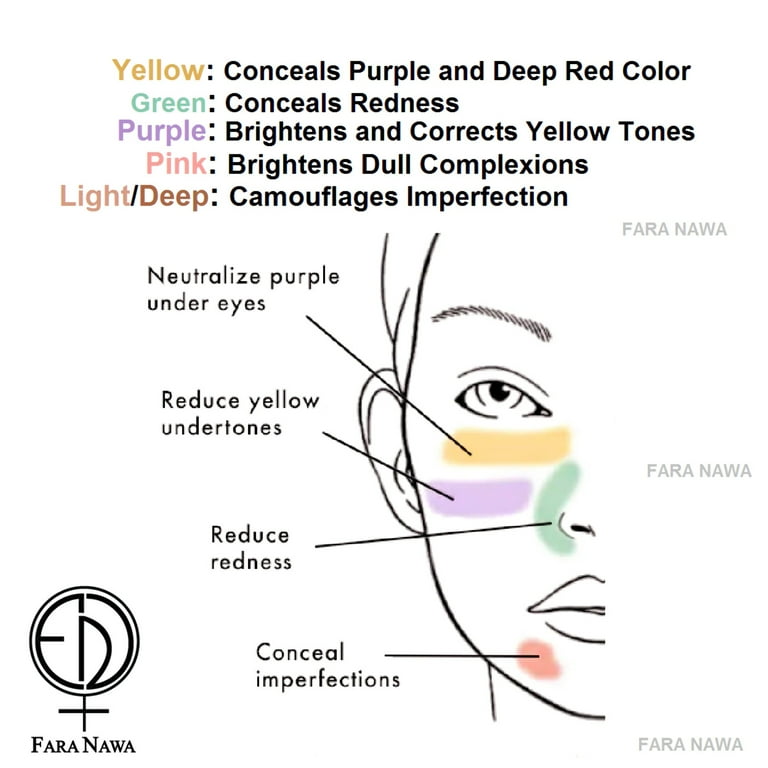 Contour Universal NYX Correct, Correcting Professional Conceal, Makeup Palette, Color