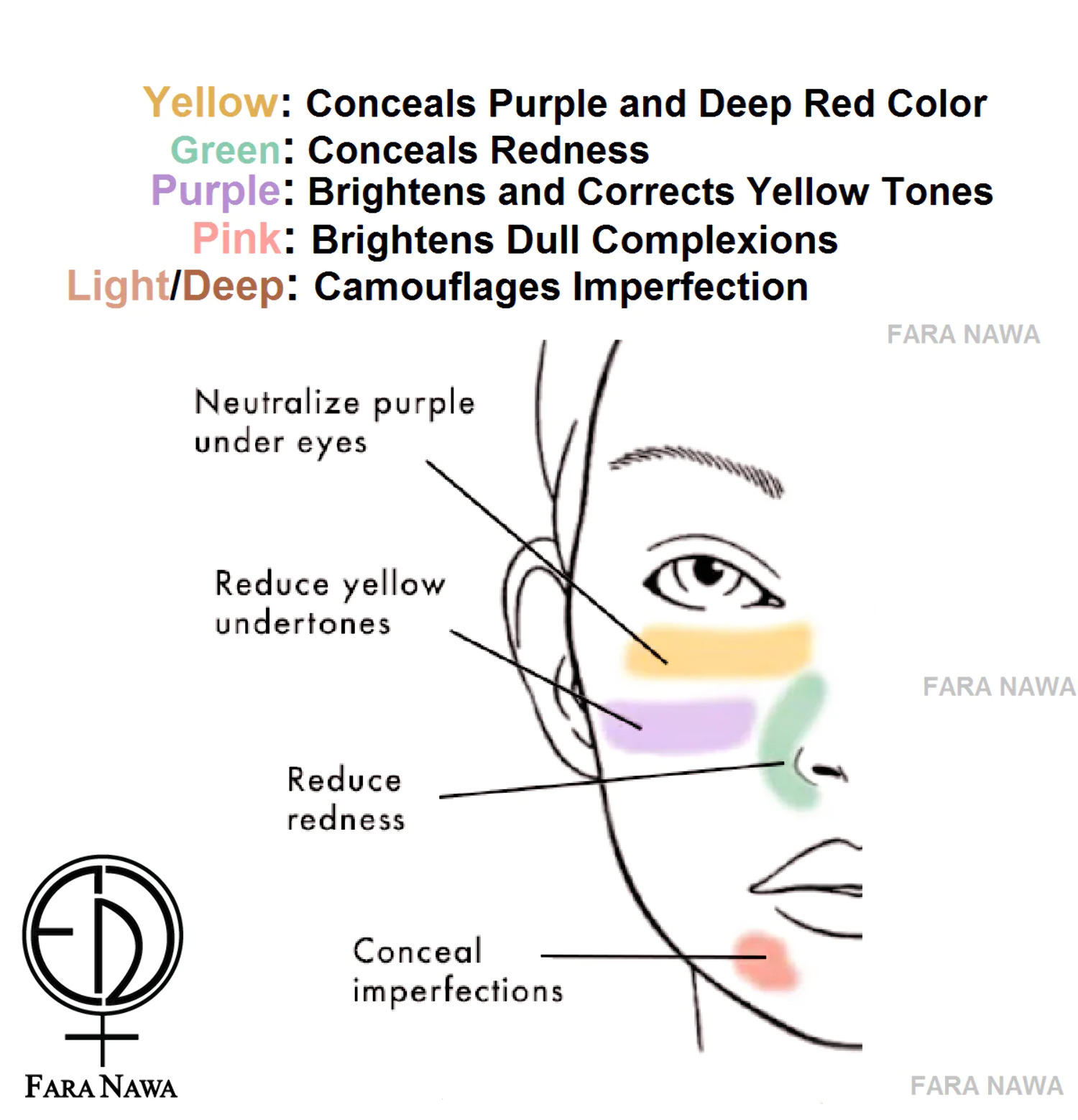 NYX Professional Makeup Conceal, Correct, Contour Palette, Light - image 3 of 8