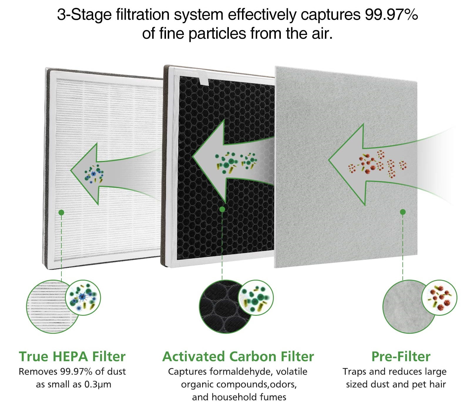 Wuwuclear 2 Pack True HEPA Replacement Filter for VAVA VA-EE004 and LEVOIT Vital 100 Air Purifier, Part# Vital 100-RF