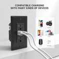 thumbnail image 6 of 4.8A USB C Outlet, 15 Amp Charging Power Outlet with 2 Ports, Black Dual High Speed Tamper Resistant Receptacle Plug, Wall Plate Included, ETL Listed, 1 Pack, 6 of 7