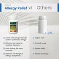 thumbnail image 5 of HealthA2Z® Allergy Relief | 300 Tablets | Cetirizine 10mg | All Day Allergy | Indoor & Outdoor | Relief from Itchy Throat, Sneezing, Runny Noses, 5 of 15