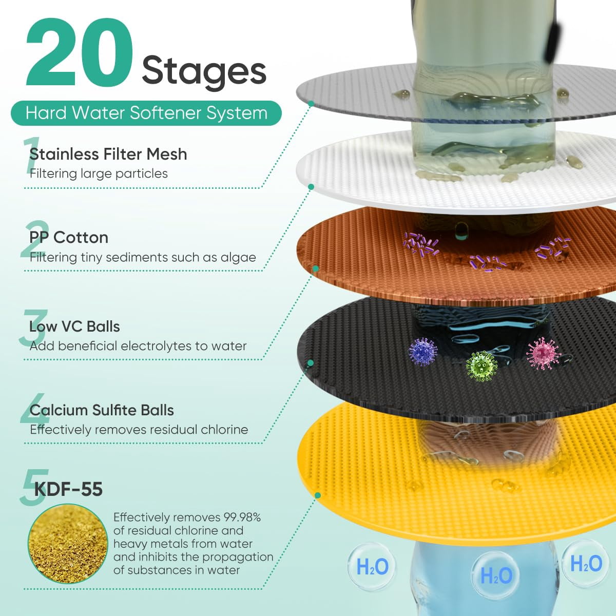 6-setting High Filtered Shower Head Combo  Detachable Rain With 20 Stage Filter For Hard Water - Remove Chlorine And Harmful Substances Black
