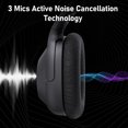 thumbnail image 4 of Ankbit E500 Active Noise Cancelling Wireless Headphones with Microphone, Bluetooth 5.2, Deep Bass, 80H Playtime, Voice Assistant for Travel/Home/Office - Black, 4 of 9