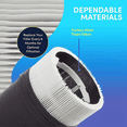 thumbnail image 2 of 4 Pcs Replacement Filter for Blue Pure 411,411+ & Mini Air Purifier,HEPA & Activated Carbon Composite Filter, 2 of 7