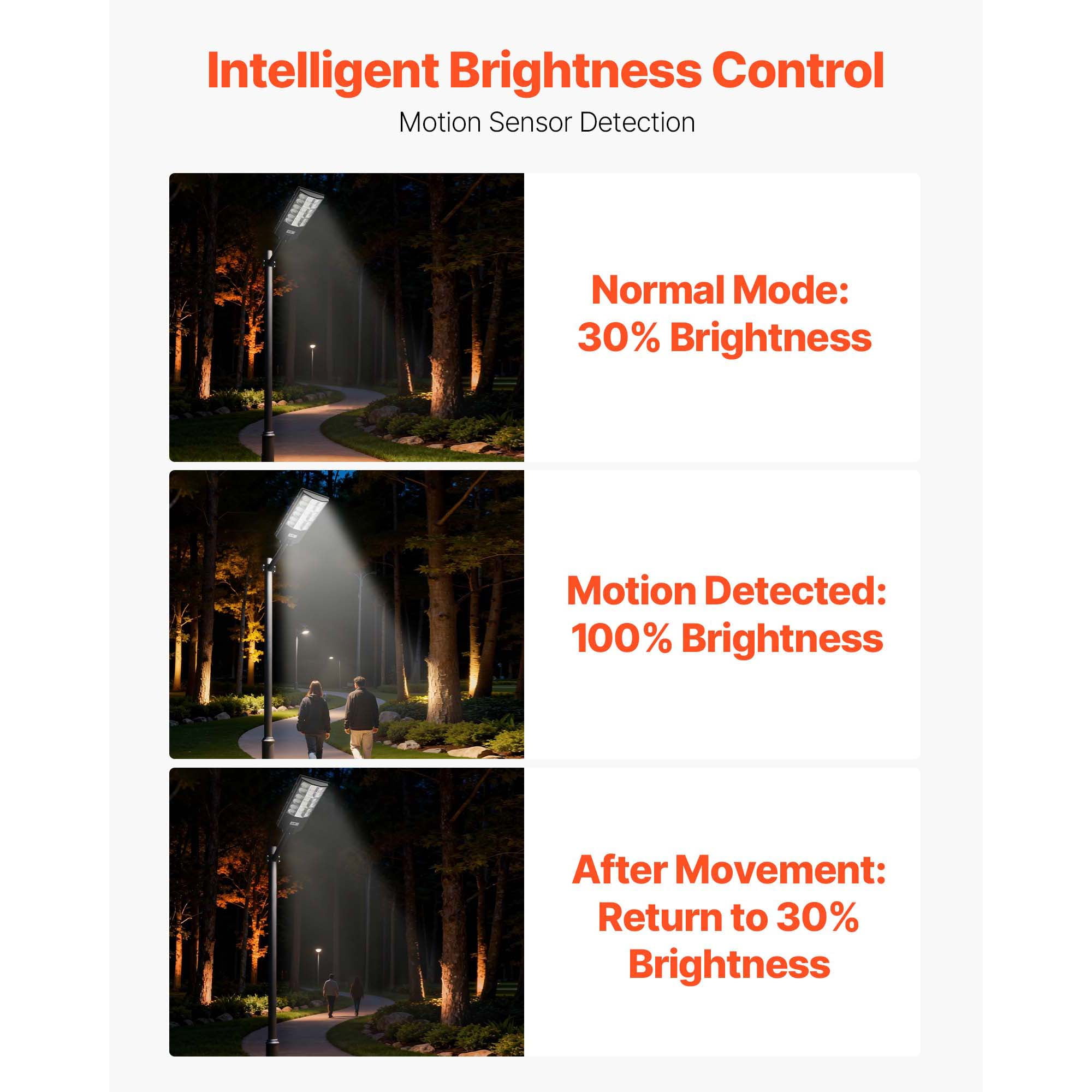 KFFKFF 12000W Solar Street Light Outdoor, 900000LM, Commercial Parking Lot Light with Dusk to Dawn Function, LED Flood Security Lamp Featuring Motion Sensor, IP65 Waterproof Wide Angle Lighting