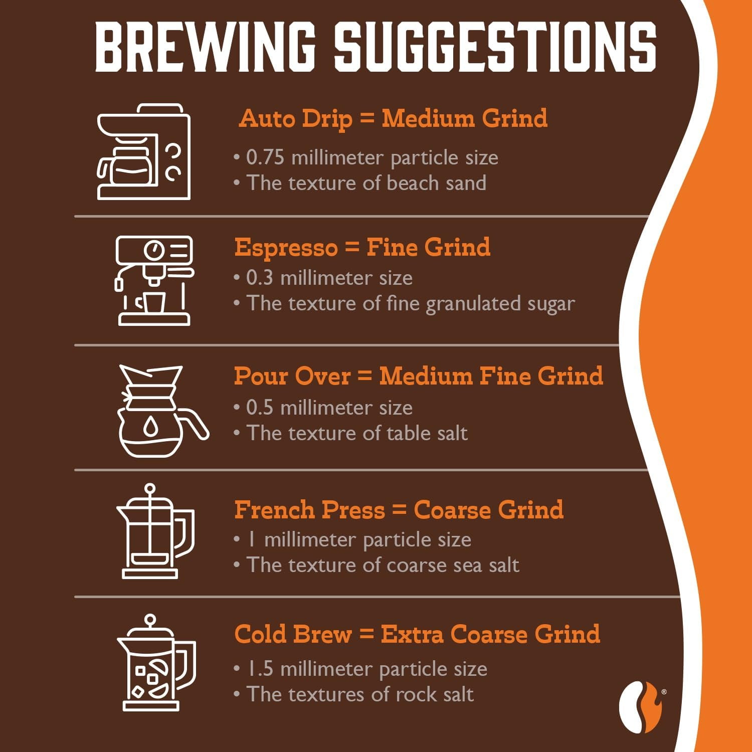 Fresh Roasted Coffee, Mocha Java Blend, Medium Roast, Drip Ground, 32 oz 2 lbs