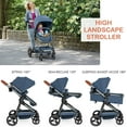 thumbnail image 3 of INFANS 2 in 1 High Landscape Convertible Baby Stroller, Newborn Reversible Bassinet Pram, Foldable Pushchair with Adjustable Canopy, Aluminum Structure, 5-Point Harness for Infant & Toddler, 3 of 9