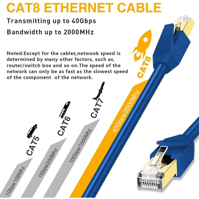 CAT 8 Ethernet Cable, GLANICS 75 ft Internet Cable with 20 clips, RJ45  Connector Outdoor&Indoor for Network Switches, Routers, Gaming, Modems,  Network