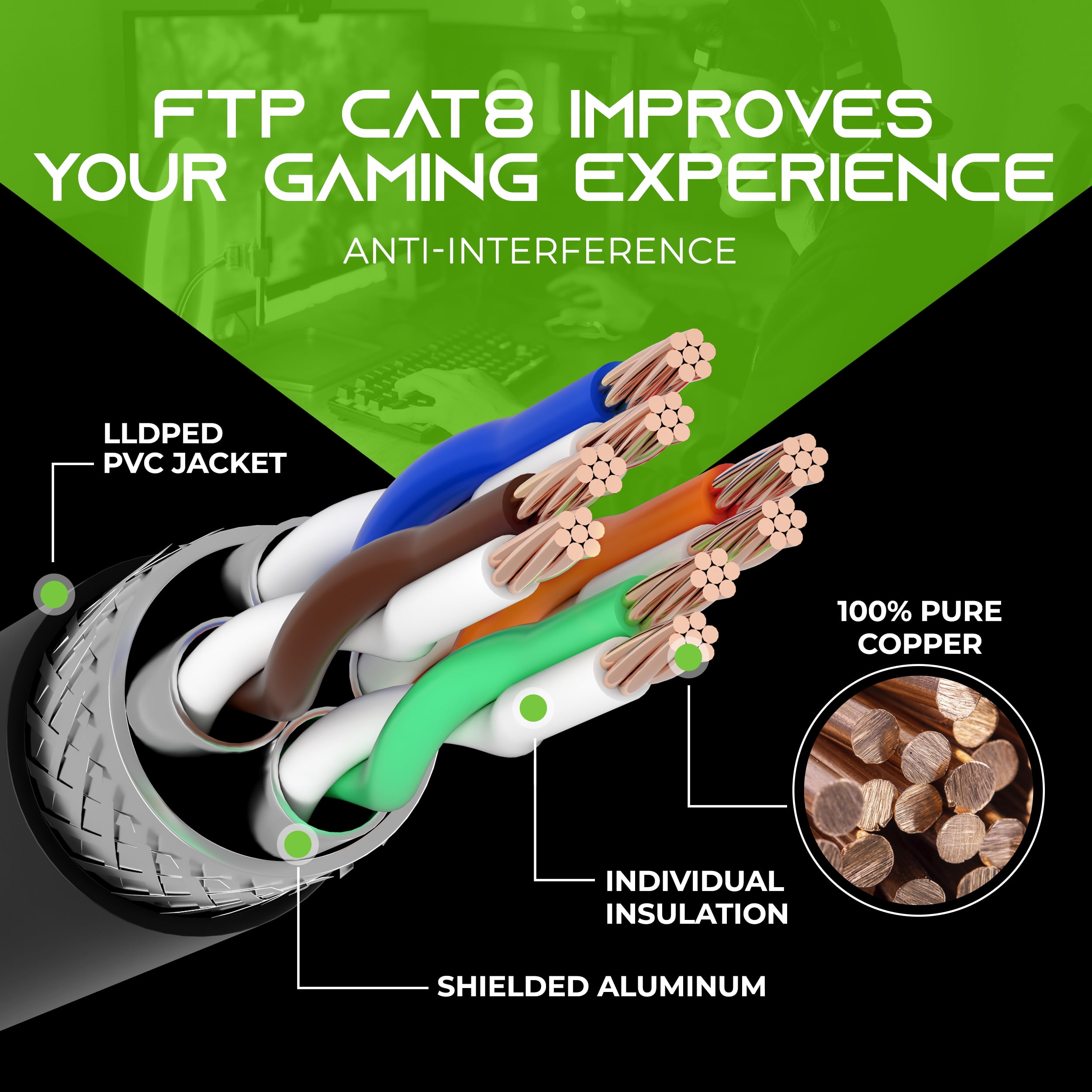 GearIT Cat8 Outdoor Ethernet Cable (60 Feet) Waterproof, Direct Burial, In-Ground, LLDPE UV Jacket, Pure Copper, 26AWG, 40Gbps 2000Mhz SFTP Patch Cord, POE, Network, Internet, Cat 8 Cable - 60ft