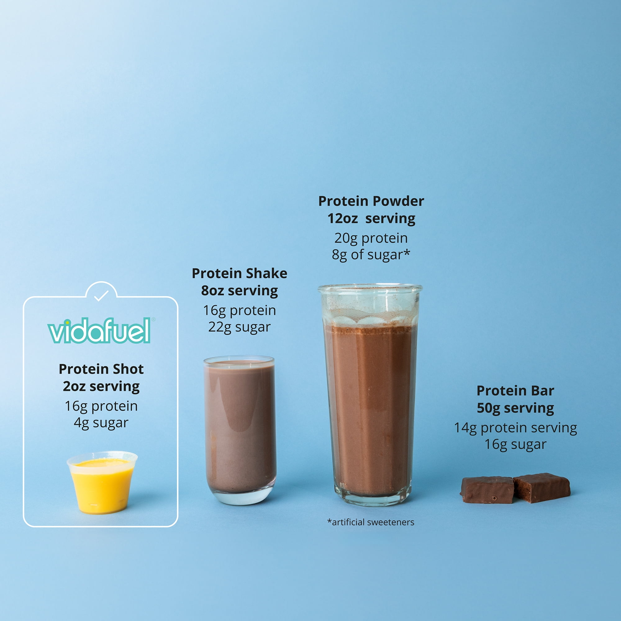 Vidafuel Concentrated Protein Shot - 16g of Protein per 2oz. - Collagen & Whey Protein Drink, No Artificial Sweeteners, 32 fl oz. - Berry, 1 Ct