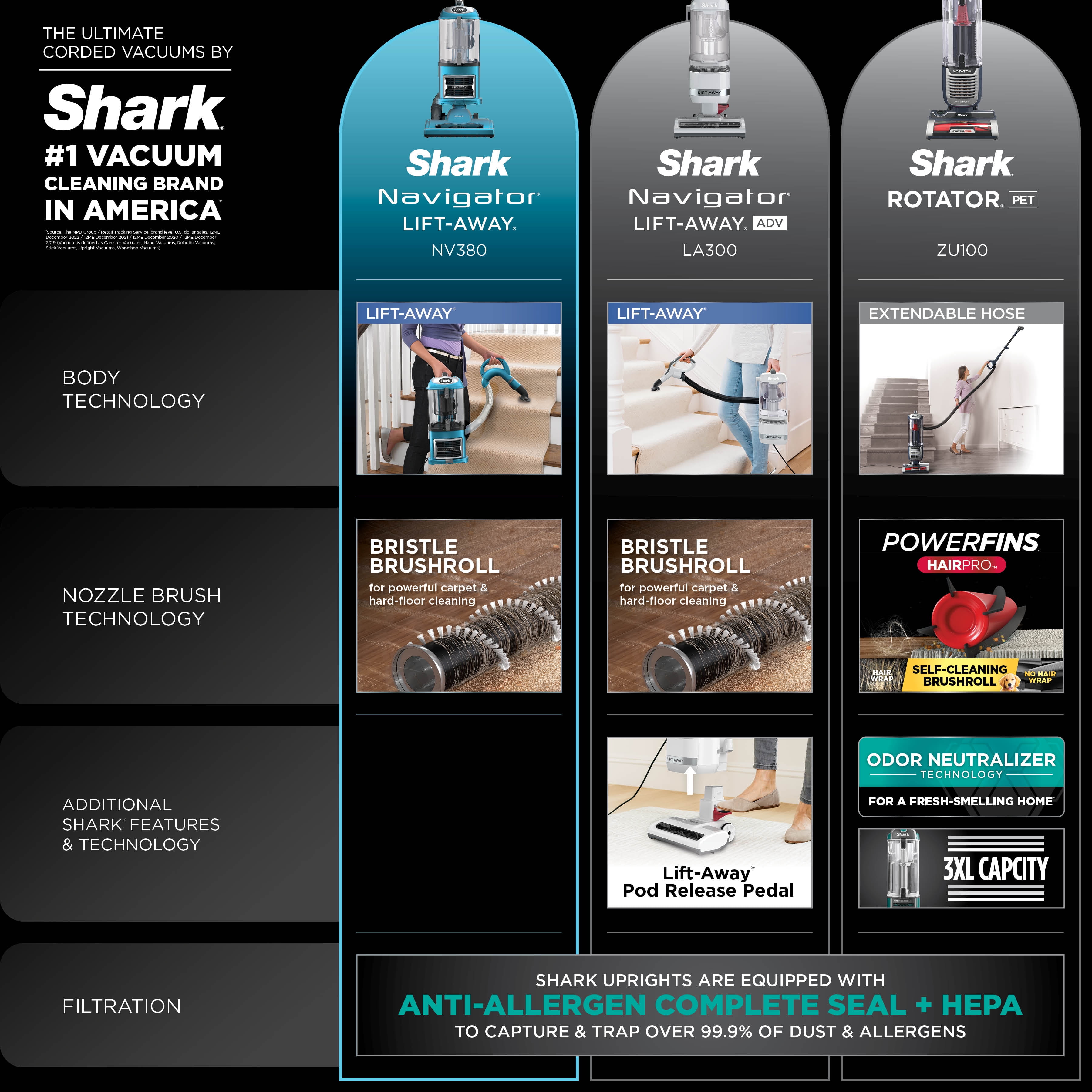 Shark Navigator Lift Away Upright Vacuum NV380