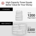 thumbnail image 2 of Canon 054 High-Capacity Yellow Toner Cartridge, 2 of 8