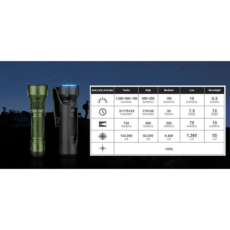 Olight Javelot 1350 Lumen Long Throw Rechargeable LED Flashlight +