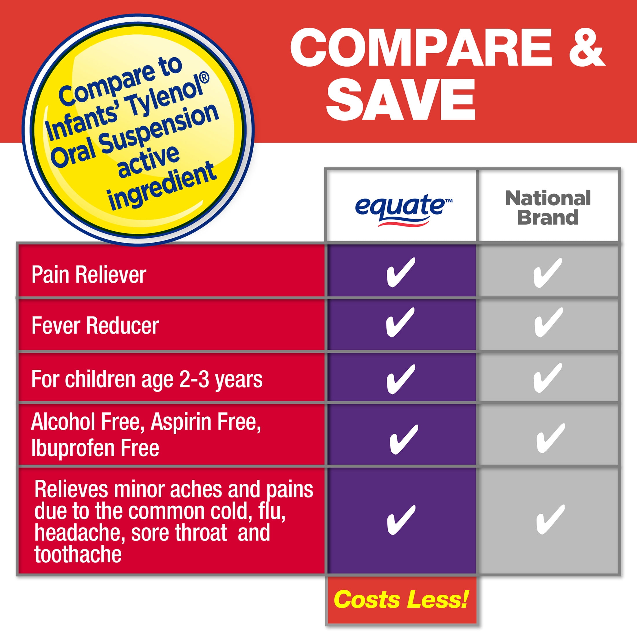 Equate Infants' Pain and Fever, Grape Flavor, 2.0 Fluid Ounce