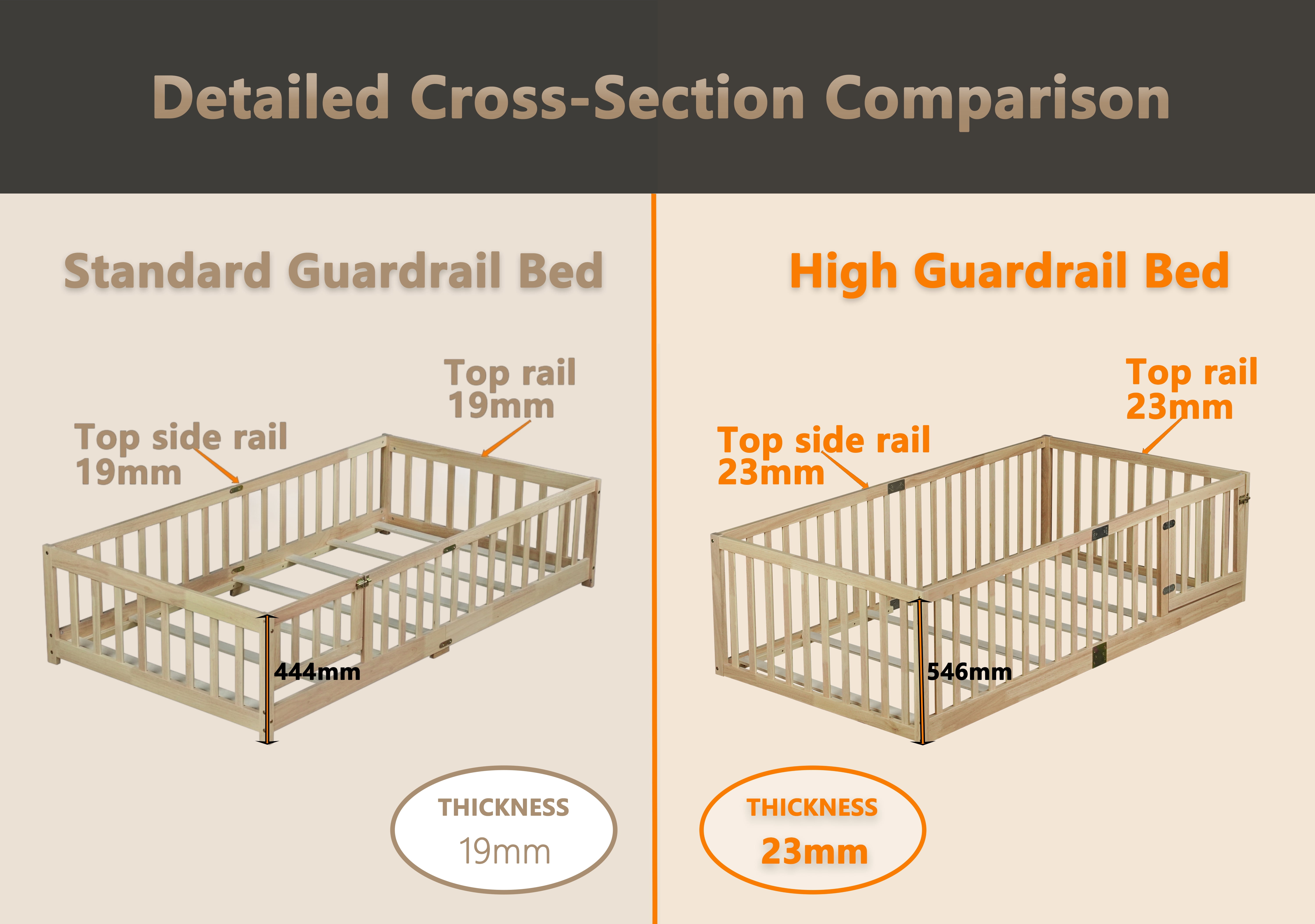 Twin Size Floor Bed with High Fence Railings, with Door, Rubber Wood Floor Bed with Safety Guardrails,Grey