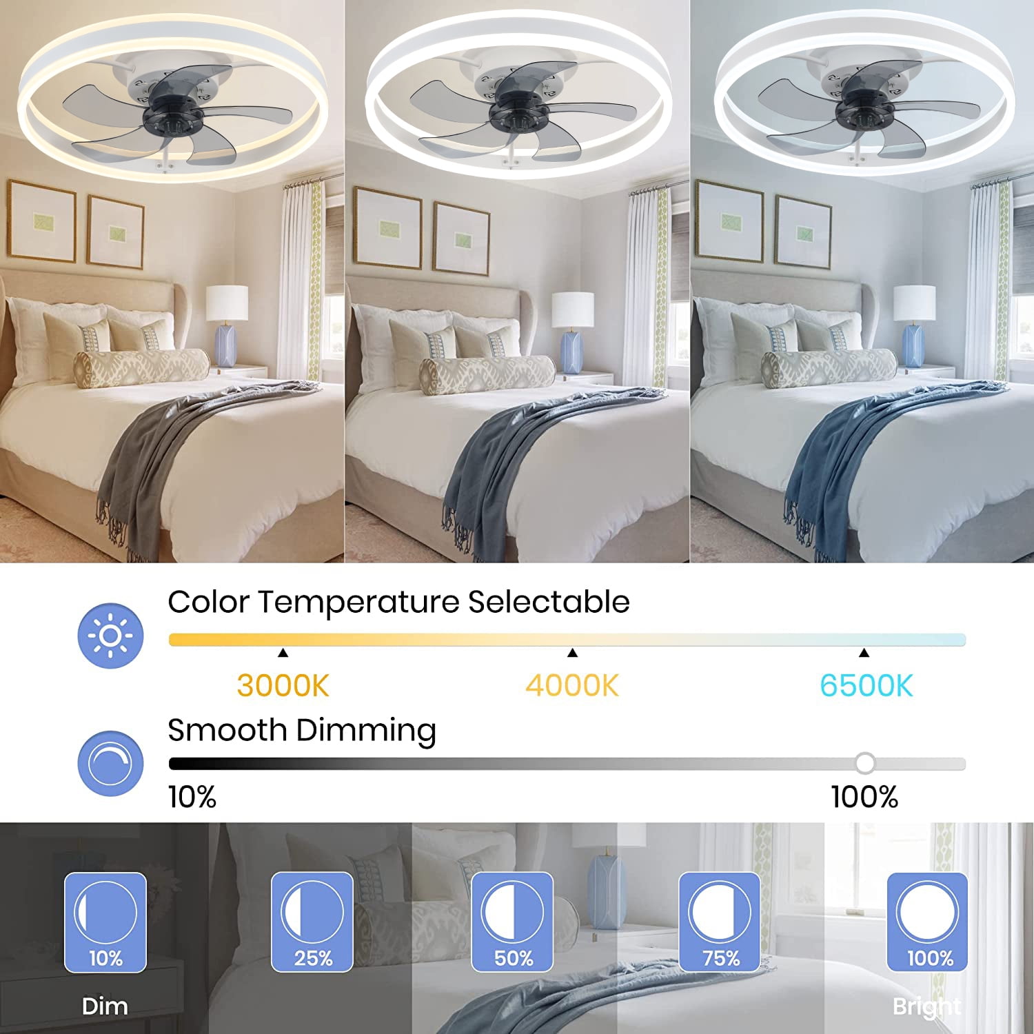 JLPAN Low Profile Ceiling Fans with Light and Remote, 19.7in Ceiling Fan with Light Flush Mount Dimmable LED Fan Light Modern Ceiling Fans for Bedroom